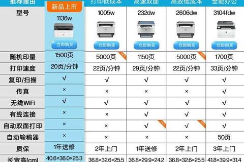 HP 1008打印机驱动官方下载及安装指南 HP 1008打印机驱动官方下载及安装指南