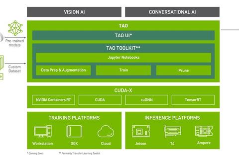 NVIDIA PhysX官方下载指南及资源获取方法详解 NVIDIA PhysX官方下载指南及资源获取方法详解