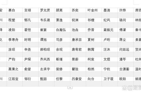 小说男生名字大全：塑造角色魅力的命名艺术 