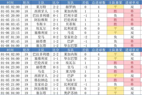 西甲联赛每年降级球队数量解析