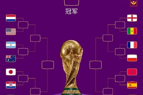 2022卡塔尔世界杯竞猜指南：黑马球队与卫冕冠军胜负预测分析