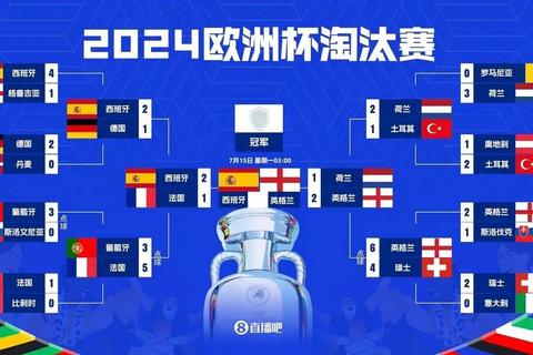 欧洲杯巅峰对决：英格兰激战西班牙精彩回放