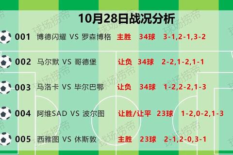 德甲赛季进球数据揭秘：大小球趋势全面解析