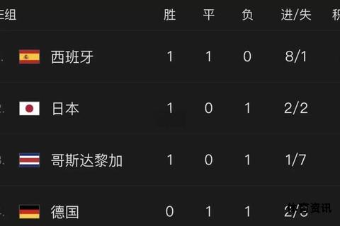 韩国世界杯德国队比分全记录-第1张图片-诺能体育网