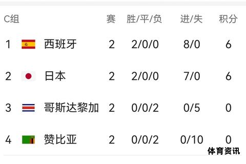 法兰西女足世界杯激战比分全记录